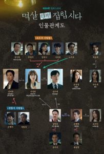Nothing Uncovered (2024) ปมร้อนซ่อนเงื่อน